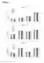 Fig. 09 - STABILISATION OF BLOOD CELL CONJUGATES