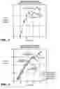 Fig. 03 - Process for producing Apo2L