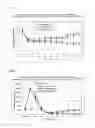 Fig. 06 - IMPROVING AGENT FOR DYSFUNCTION DUE TO NEUROPATHY AND RHO KINASE ACTIVATION INHIBITOR