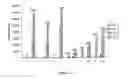 Fig. 06 - Novel Ecdysone Receptor-Based Inducible Gene Expression System
