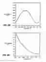 Fig. 08 - Electronic methods for the detection of analytes