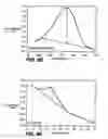 Fig. 09 - Electronic methods for the detection of analytes