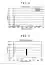 Fig. 07 - Method for Obtaining Information on Formation of Double-Stranded Nucleic Acid