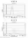 Fig. 08 - Method for Obtaining Information on Formation of Double-Stranded Nucleic Acid