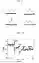 Fig. 06 - Olfactory receptor-functionalized transistors for highly selective bioelectronic nose and biosensor using the same