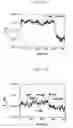 Fig. 08 - Olfactory receptor-functionalized transistors for highly selective bioelectronic nose and biosensor using the same