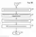 Fig. 07 - Method for creating 3-D single gate inverter