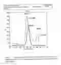 Fig. 16 - Method for texturing silicon surfaces and wafers thereof