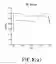 Fig. 09 - ADVANCED FOIL DESIGN METHOD AND STRUCTURE FOR MULTI SPEEDS
