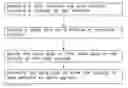 Fig. 01 - Method for surface treating cold cathode