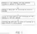 Fig. 02 - Method for surface treating cold cathode