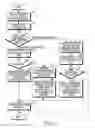 Fig. 07 - Method and apparatus for providing POI information in portable terminal