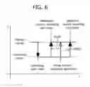 Fig. 07 - Method for communication using carrier switching in mobile communication system supporting multiple carrier