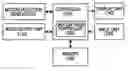 Fig. 01 - METHOD AND APPARATUS FOR PROVIDING GAME SERVICE IN A PORTABLE TERMINAL