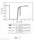 Fig. 06 - Functionalized sorbent for chemical separations and sequential forming process