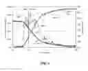 Fig. 07 - Compositions and methods for controlling the stability of ethersulfate surfactants at elevated temperatures