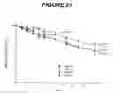 Fig. 22 - Peptides that block the binding of IgG to FcRn