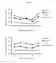 Fig. 08 - Compositions for treating dry eye disease