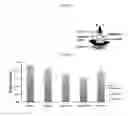 Fig. 09 - Compositions for treating dry eye disease