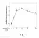 Fig. 02 - PROPHYLAXIS AND TREATMENT OF INFECTIOUS DISEASES