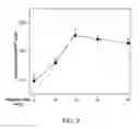 Fig. 03 - PROPHYLAXIS AND TREATMENT OF INFECTIOUS DISEASES