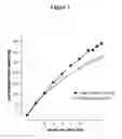 Fig. 02 - PIPERAZINES AS ANTI-OBESITY AGENTS