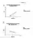 Fig. 09 - Methods and compositions using stearoyl-CoA desaturase to identify triglyceride reducing therapeutic agents