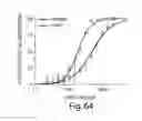 Fig. 44 - Aptamer therapeutics useful in the treatment of complement-related disorders