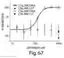 Fig. 46 - Aptamer therapeutics useful in the treatment of complement-related disorders
