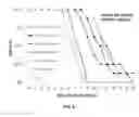 Fig. 07 - Compositions and methods for inhibiting expression of a gene from the ebola virus
