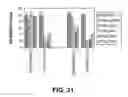 Fig. 33 - Lipid encapsulating interfering RNA
