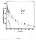 Fig. 07 - Branched Multifunctional Nanoparticle Conjugates And Their Use