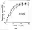 Fig. 09 - Branched Multifunctional Nanoparticle Conjugates And Their Use
