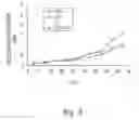 Fig. 06 - Nitrogenated trans-stilbene analogs, method for the obtention and medical applications thereof