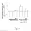 Fig. 07 - Nitrogenated trans-stilbene analogs, method for the obtention and medical applications thereof
