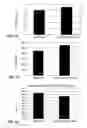Fig. 07 - Methods for fabricating polymer-bioceramic composite implantable medical devices