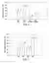 Fig. 03 - Modified binders for making fiberglass products