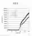 Fig. 06 - Material for an inkjet ink composition and inkjet ink composition