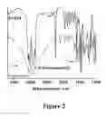 Fig. 03 - PREPARATION OF FUNCTIONAL POLYMERS