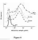 Fig. 05 - PREPARATION OF FUNCTIONAL POLYMERS