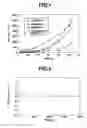 Fig. 02 - RT curable fluoropolyether base rubber composition and cured product