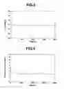 Fig. 03 - RT curable fluoropolyether base rubber composition and cured product