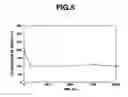 Fig. 04 - RT curable fluoropolyether base rubber composition and cured product