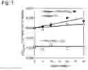 Fig. 02 - Noncovalent collagen crosslinking agent