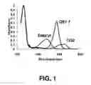 Fig. 02 - Di-alpha amino anthraquinone compositions
