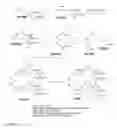 Fig. 02 - Reagents and methods for the beta-keto amide synthesis of a synthetic precursor to immunological adjuvant E6020