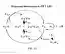 Fig. 08 - Apparatus and methods for controlled radical polymerization