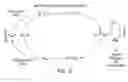 Fig. 09 - Apparatus and methods for controlled radical polymerization