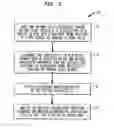 Fig. 02 - RETINAL FLOW CYTOMETRY