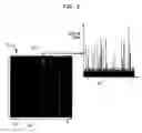 Fig. 05 - RETINAL FLOW CYTOMETRY